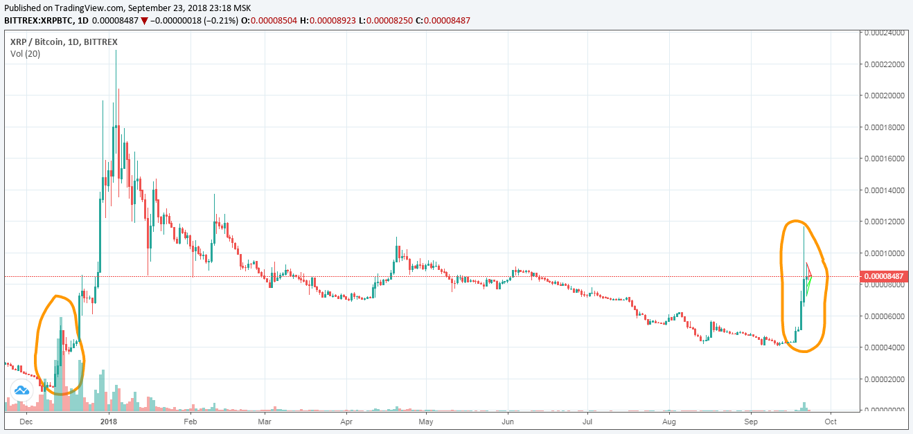 Xrp ciler büyük resmi göstermek istedim. Bu grafik ...