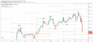 orhan454, 18.3.2020 19:59:22 Tarihli Grafik
