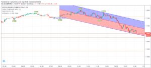 orhan454, 18.3.2020 16:13:54 Tarihli Grafik