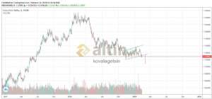 kovalagelsin, 13.2.2019 19:19:23 Tarihli Grafik