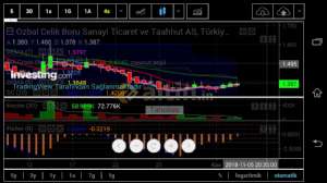 Taholies, 5.11.2018 09:02:47 Tarihli Grafik