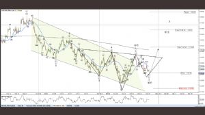 Eskilerden, 28.11.2018 12:34:44 Tarihli Grafik