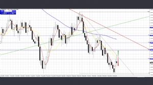 Eskilerden, 5.11.2018 00:11:43 Tarihli Grafik