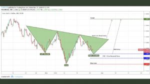 Eskilerden, 27.11.2018 11:50:35 Tarihli Grafik