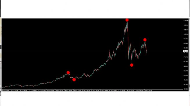 Manga, 4.3.2026 00:47:59 Tarihli Grafik