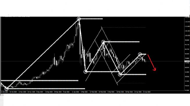 Manga, 26.4.2026 02:23:32 Tarihli Grafik