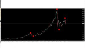 Manga, 4.3.2026 01:14:04 Tarihli Grafik