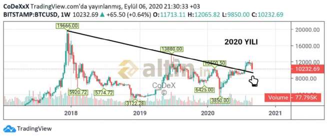 CoDeX, 6.9.2020 21:49:41 Tarihli Grafik