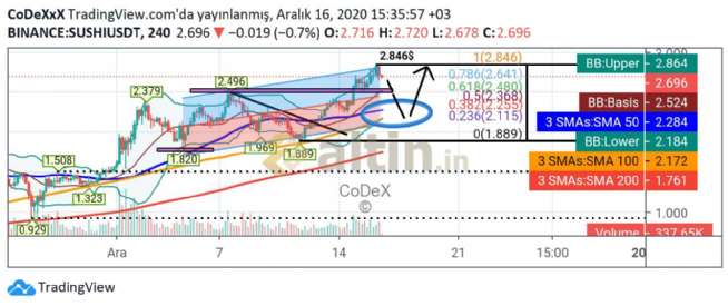 CoDeX, 16.12.2020 15:37:32 Tarihli Grafik