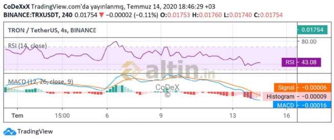 CoDeX, 14.7.2020 18:57:51 Tarihli Grafik