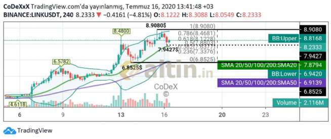 CoDeX, 16.7.2020 13:58:54 Tarihli Grafik