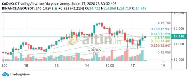 CoDeX, 17.2.2020 23:37:26 Tarihli Grafik