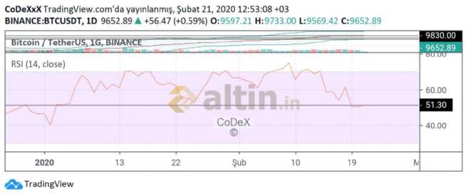 CoDeX, 21.2.2020 13:03:57 Tarihli Grafik