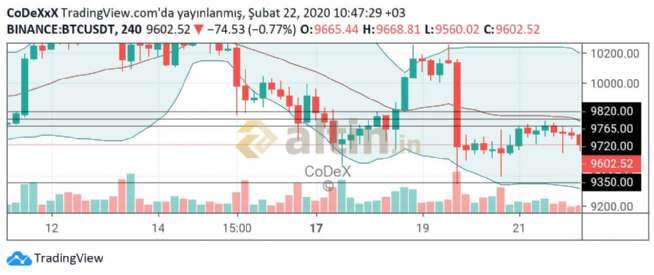 CoDeX, 22.2.2020 11:15:50 Tarihli Grafik