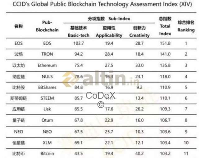 Cin Guncel Kripto Para Siralamasini Paylasti Coinkolik