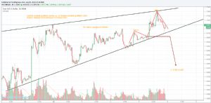 Tyroon, 5.7.2018 22:40:02 Tarihli Grafik