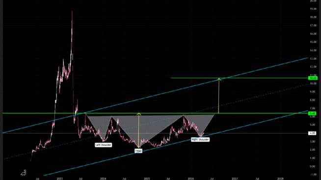 din�ersiber, 17.4.2026 00:55:02 Tarihli Grafik