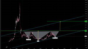 din�ersiber, 17.4.2026 00:55:02 Tarihli Grafik