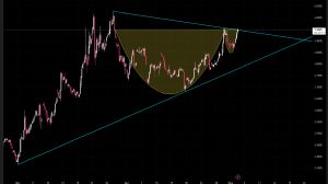 din�ersiber, 4.5.2026 18:24:52 Tarihli Grafik
