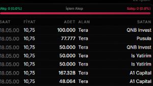 din�ersiber, 17.6.2026 18:21:47 Tarihli Grafik