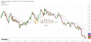 muri, 15.8.2019 01:35:23 Tarihli Grafik