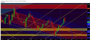YAGIZ09, 22.3.2019 08:23:29 Tarihli Grafik
