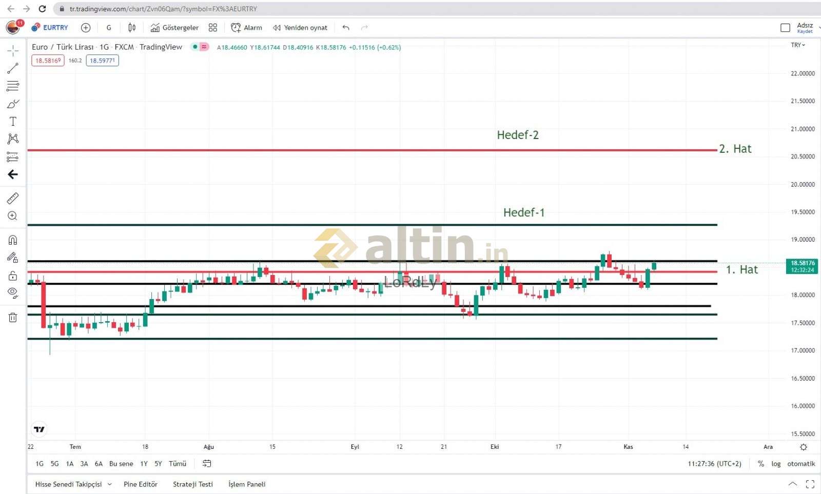 eur-try-1g-g-ncel-altin-in