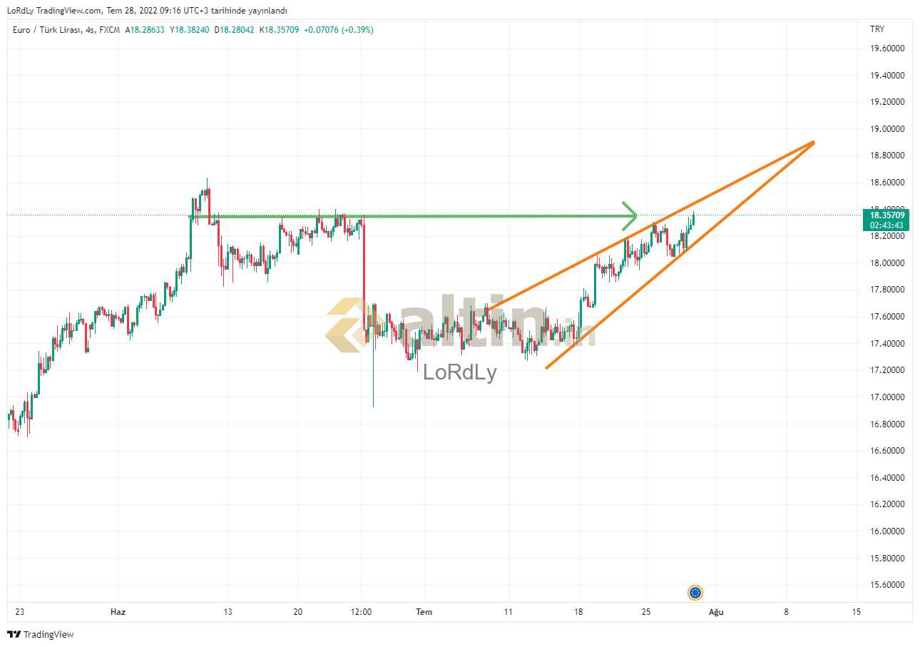 eur-try-4s-altin-in