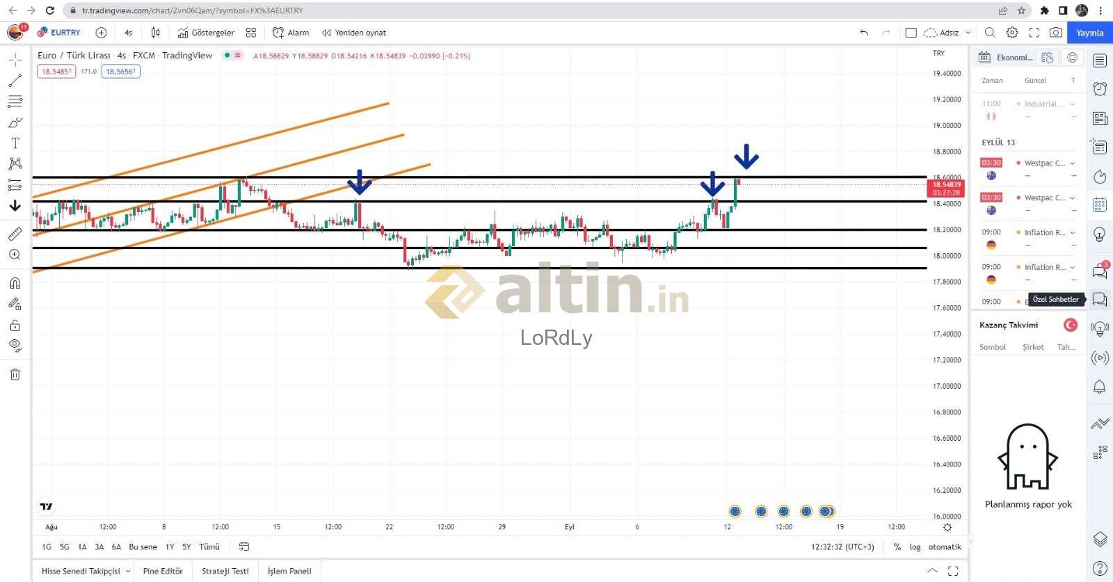 eur-try-4s-diren-hatt-nda-altin-in