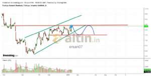 ersan07, 15.1.2019 22:45:08 Tarihli Grafik