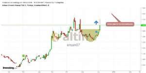 ersan07, 5.12.2018 22:21:33 Tarihli Grafik