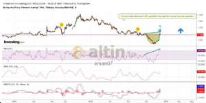 ersan07, 5.12.2018 22:54:33 Tarihli Grafik