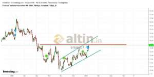 ersan07, 15.1.2019 22:25:41 Tarihli Grafik