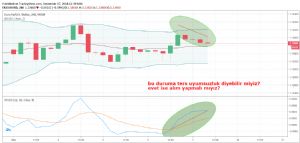 Musty34, 7.12.2018 12:40:54 Tarihli Grafik