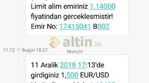 Musty34, 11.12.2018 18:35:18 Tarihli Grafik