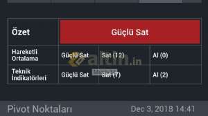 Musty34, 3.12.2018 14:49:53 Tarihli Grafik