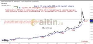 Musty34, 30.11.2018 18:07:36 Tarihli Grafik