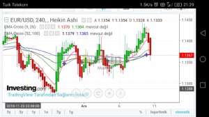 Musty34, 10.12.2018 21:29:37 Tarihli Grafik