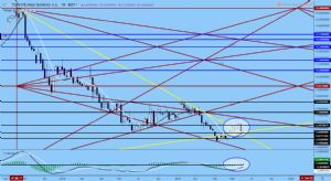 Carpediem37, 10.8.2019 19:17:51 Tarihli Grafik