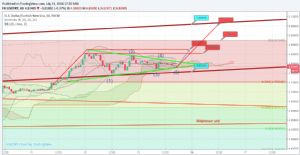 Sledgehammerr, 13.7.2018 17:22:28 Tarihli Grafik