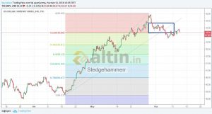 Sledgehammerr, 13.6.2018 16:04:48 Tarihli Grafik