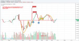 Sledgehammerr, 10.7.2018 16:07:53 Tarihli Grafik