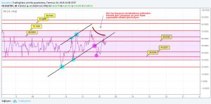 Sledgehammerr, 20.7.2018 11:02:03 Tarihli Grafik