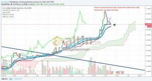 Sledgehammerr, 13.6.2018 15:09:53 Tarihli Grafik