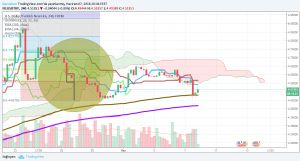 Sledgehammerr, 7.6.2018 20:47:32 Tarihli Grafik