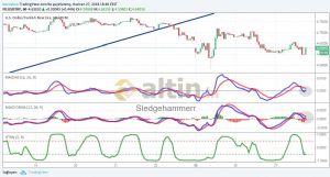 Sledgehammerr, 27.6.2018 18:50:37 Tarihli Grafik