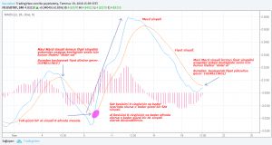 Sledgehammerr, 19.7.2018 15:40:39 Tarihli Grafik