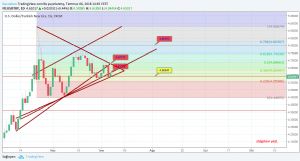Sledgehammerr, 6.7.2018 14:46:01 Tarihli Grafik