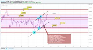 Sledgehammerr, 19.7.2018 11:15:17 Tarihli Grafik