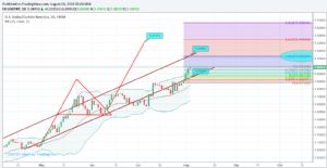Sledgehammerr, 3.8.2018 05:09:15 Tarihli Grafik